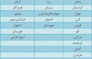 تعيين مرزهاي خروجي براي زائران اربعين حسينی