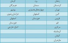 تعيين مرزهاي خروجي براي زائران اربعين حسينی