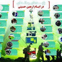 بایدها و نبایدهای رسانه ای در ایام اربعین حسینی