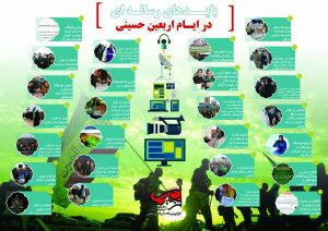 بایدها و نبایدهای رسانه ای در ایام اربعین حسینی