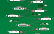 اینفوگرافیک موقعیت و خدمات ستاد راهنمای زائر