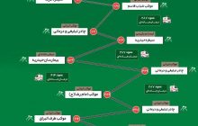 اینفوگرافیک موقعیت و خدمات ستاد راهنمای زائر